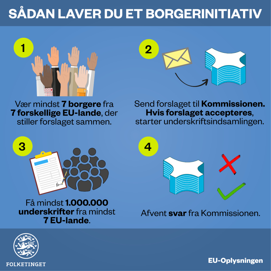 Borgerinitiativ infografik