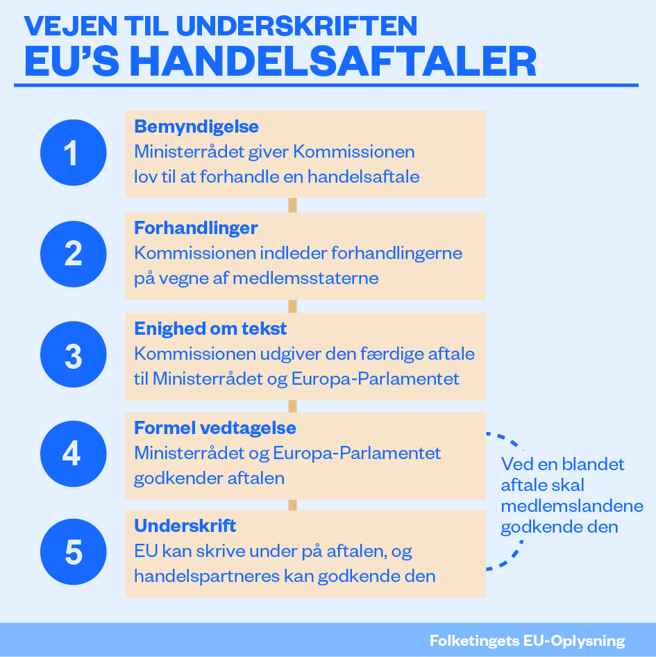 Handelsaftaler