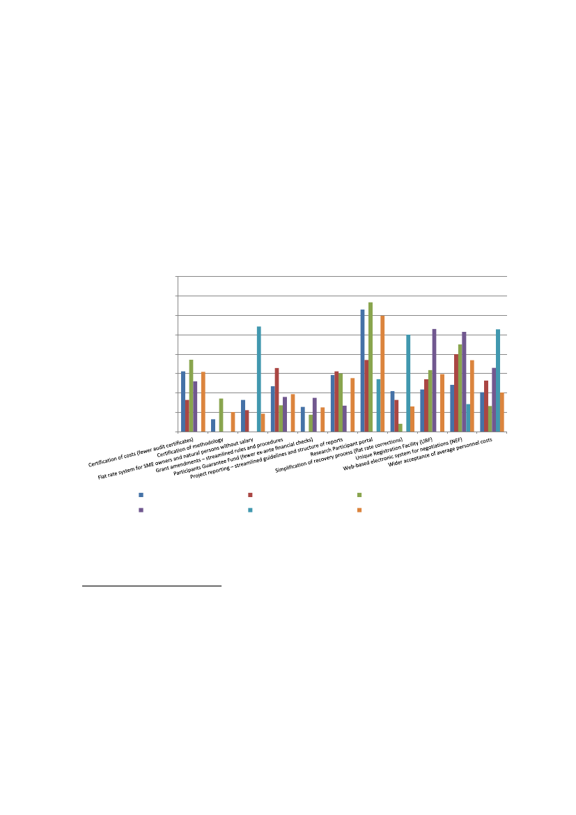 Kom 2016 0005 Forslag Commission Staff Working - 