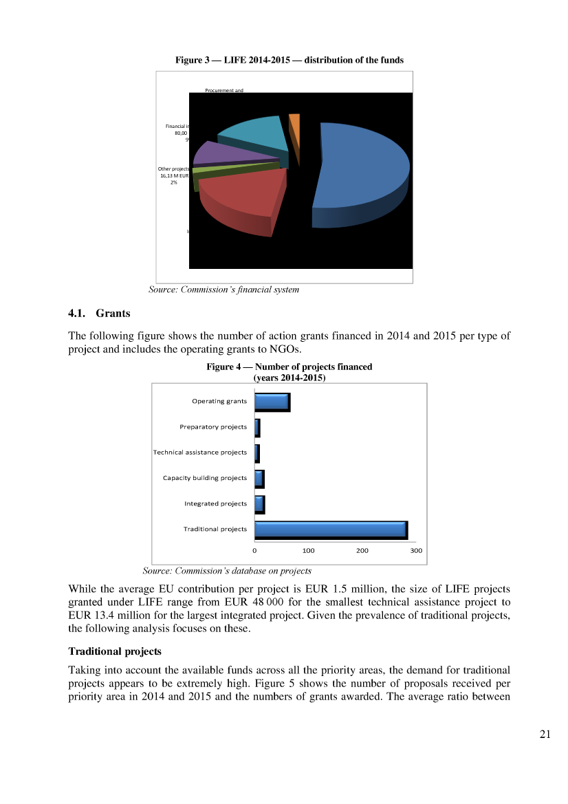 Kom 2017 0642 Forslag Commission Staff Working Document Mid - 1812757 0021 png